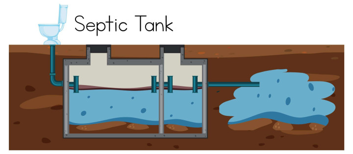 Instalasi & Perbaikan Septic Tank Lebak – Aman, Kokoh, Anti Bocor Lebak
